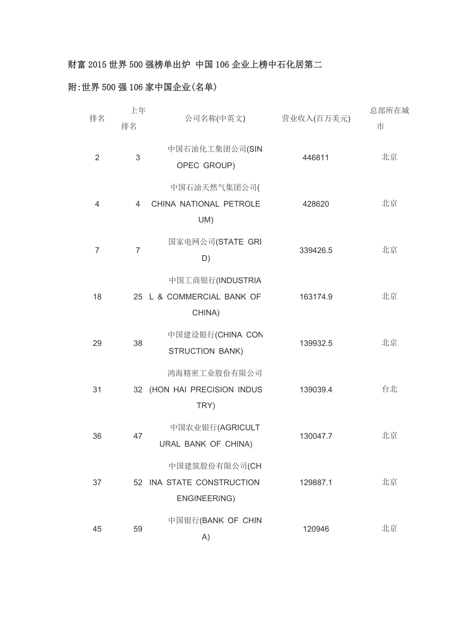 世界500强106家中国企业_第1页