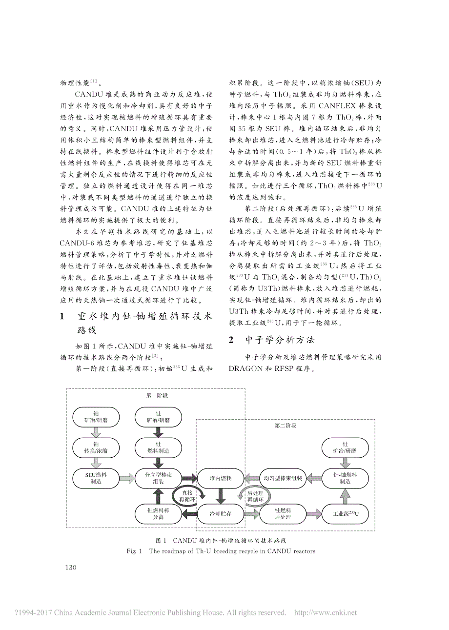 重水堆钍铀燃料增殖循环方案研究_第2页