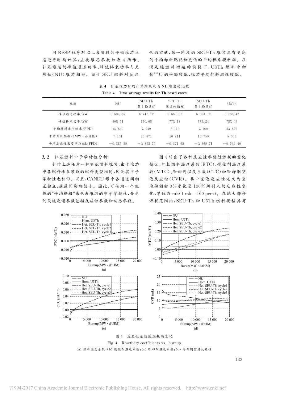 重水堆钍铀燃料增殖循环方案研究_第5页