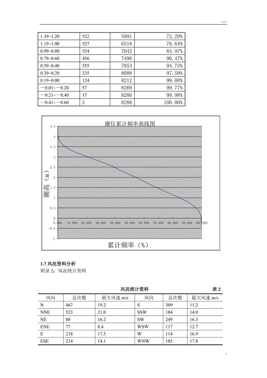 港口规划与布置课程设计_第5页