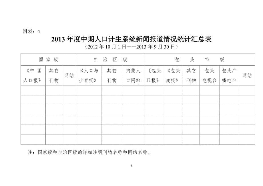 2013年昆区人口计生宣教工作目标完成情况中期调研督查汇总表_第5页