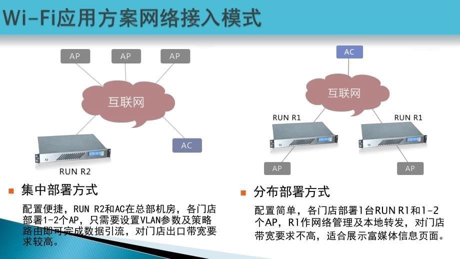 餐饮WiFi(酒店WiFi、连锁服务行业WiFi)信息系统解决方案_第5页