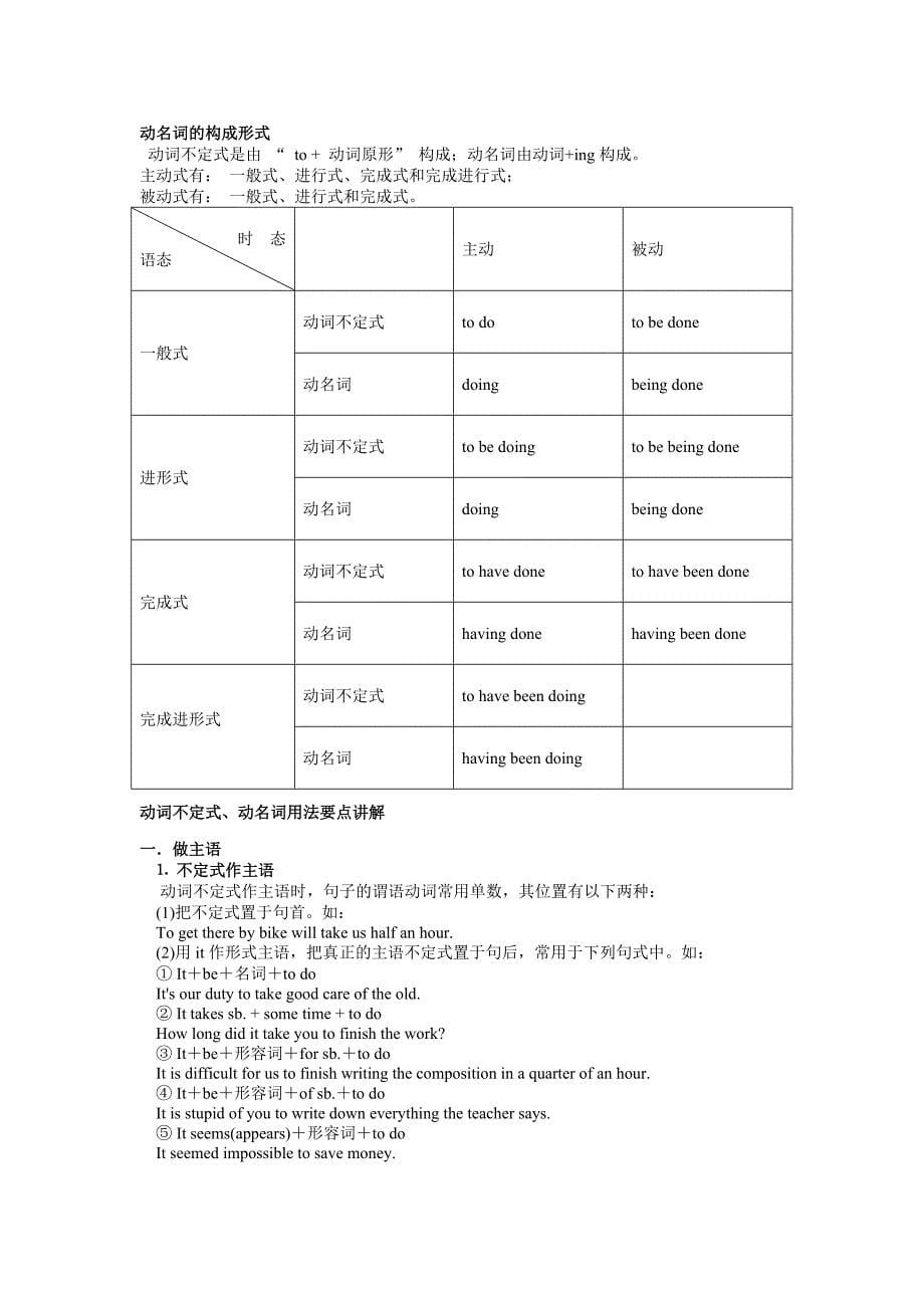 语法规则-动词不定式_第5页