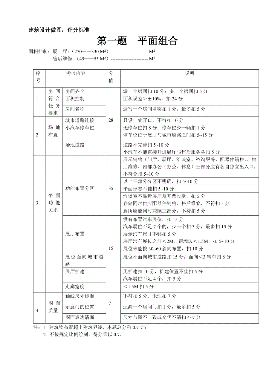 2000年建筑设计做图：评分标准_第1页