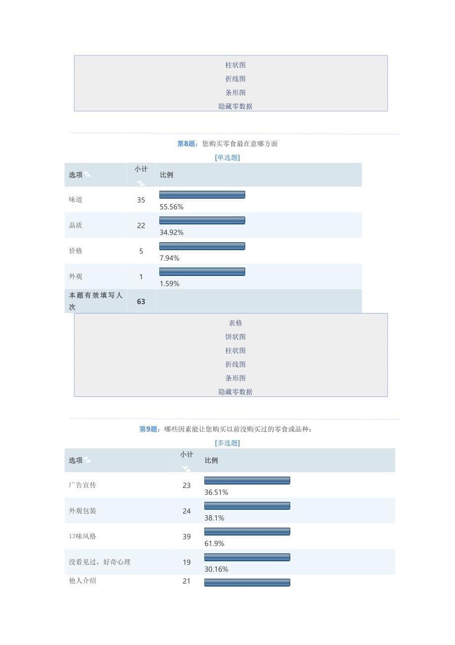 关于零食的调查问卷_第5页