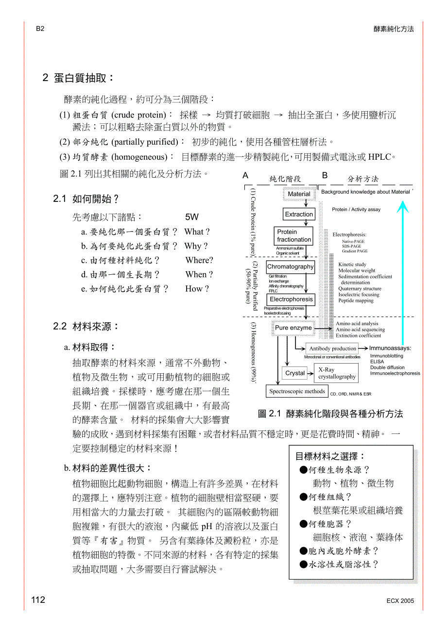 酵素纯化方法_第4页