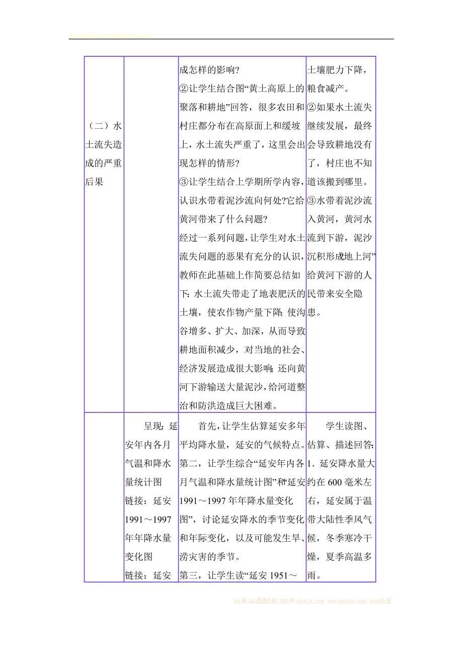 教案 黄土高原的治理与开发_第5页