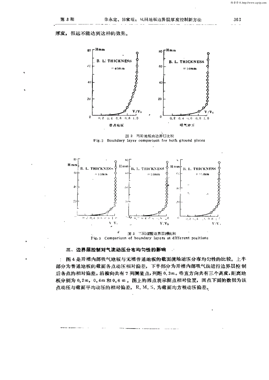 风洞地板边界层厚度控制新方法_第3页