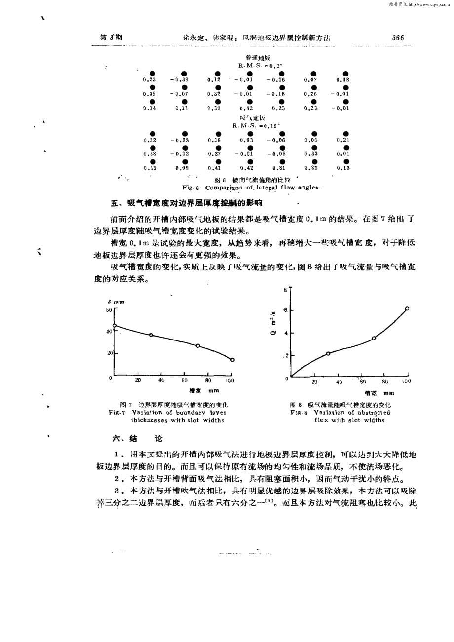 风洞地板边界层厚度控制新方法_第5页