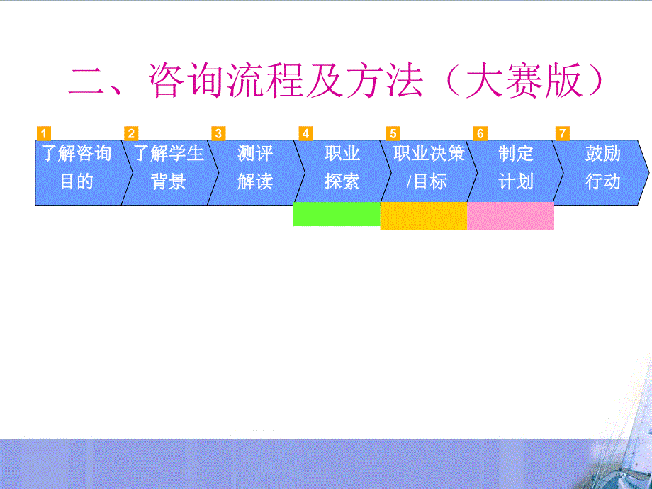 职业生涯规划书写要求_第2页