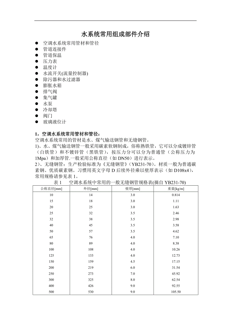 水系统常用组成部件介绍_第1页