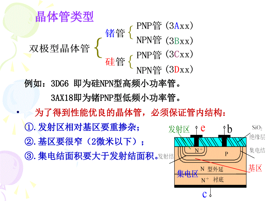 第4章双极型晶体管工作原理_第3页