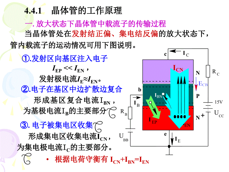 第4章双极型晶体管工作原理_第4页