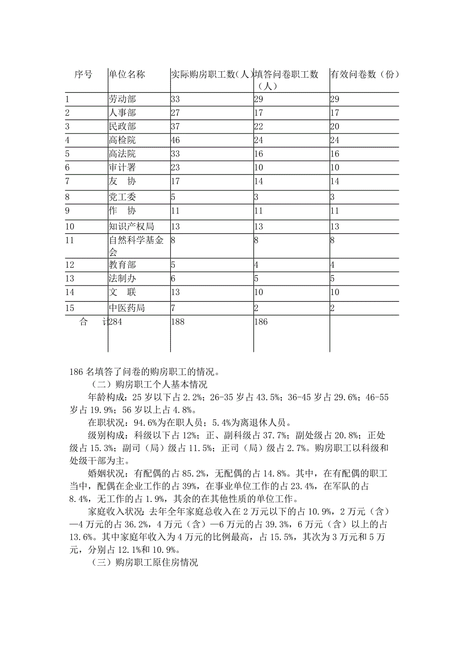 关于小营经济适用住房试点工作的调研报告_第2页