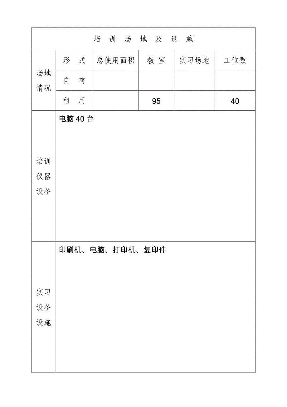 民办职业培训学校审批表_第5页