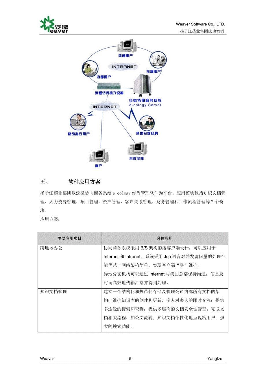 成功案例-扬子江药业集团_第5页