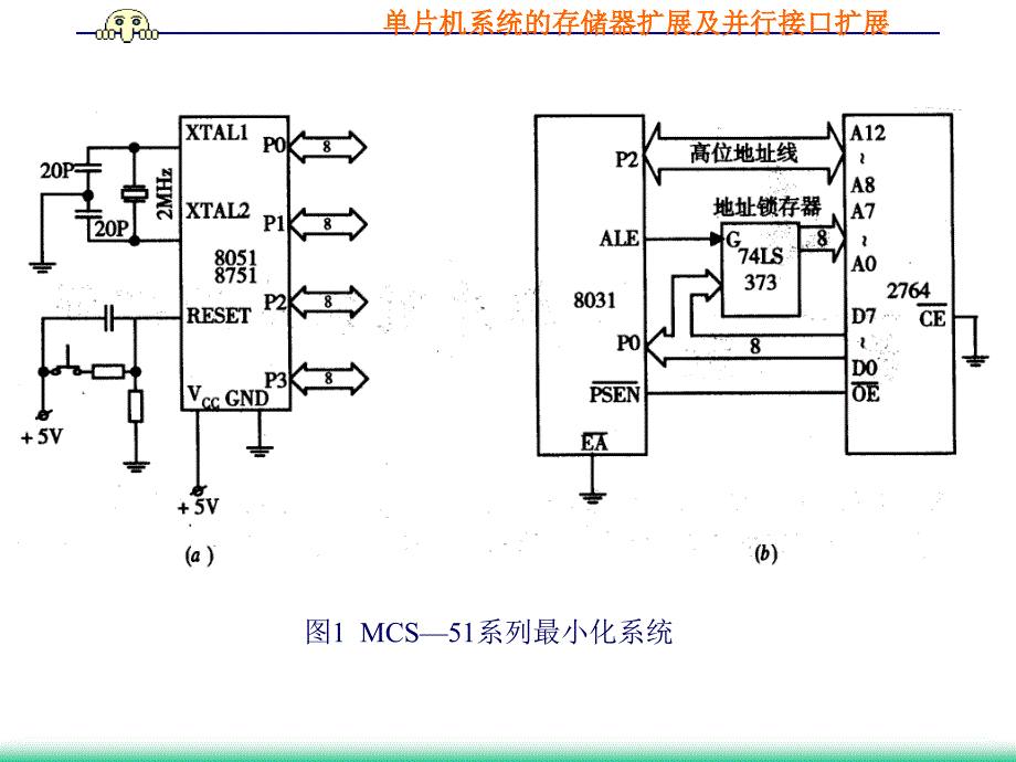 第五讲-单片机的存储器及并行接口扩展_第2页