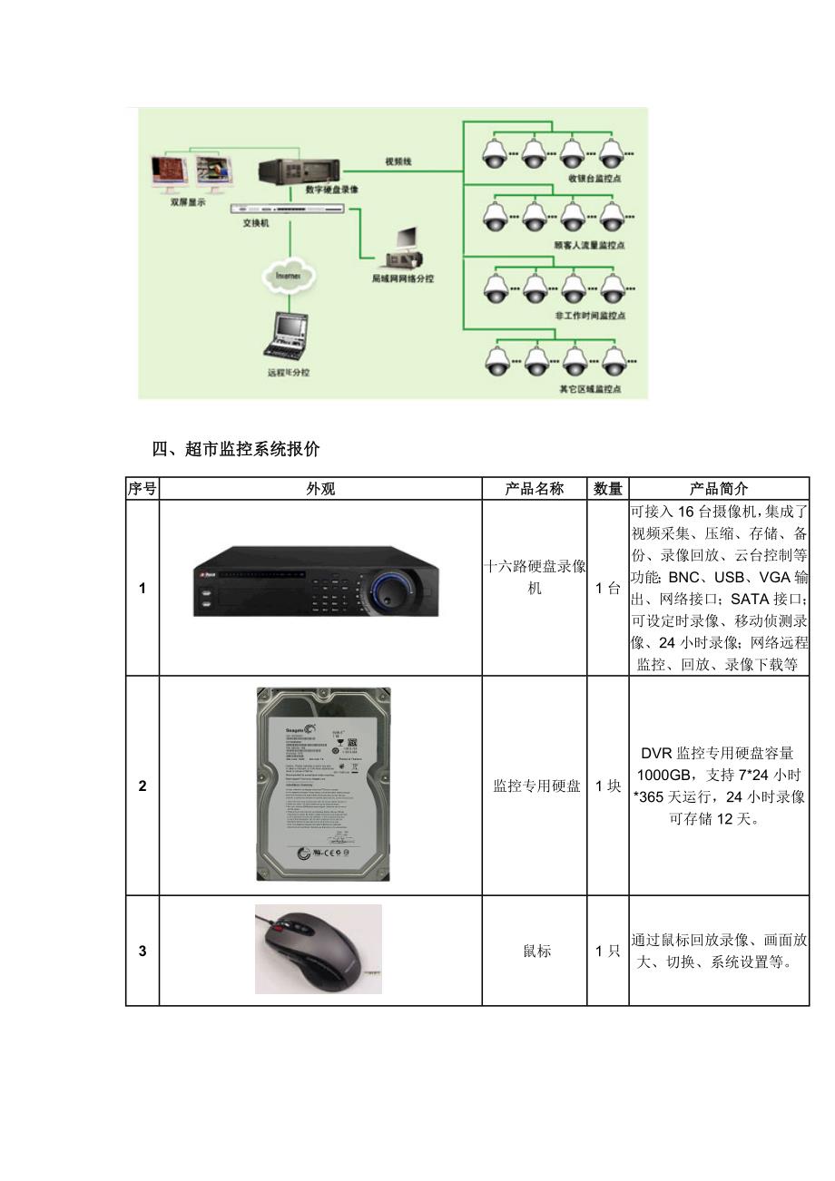 2015超市监控系统报价_第3页