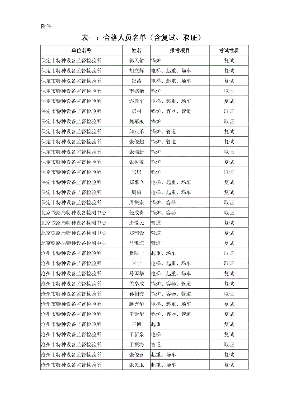 冀特监函[2007]27号_第2页