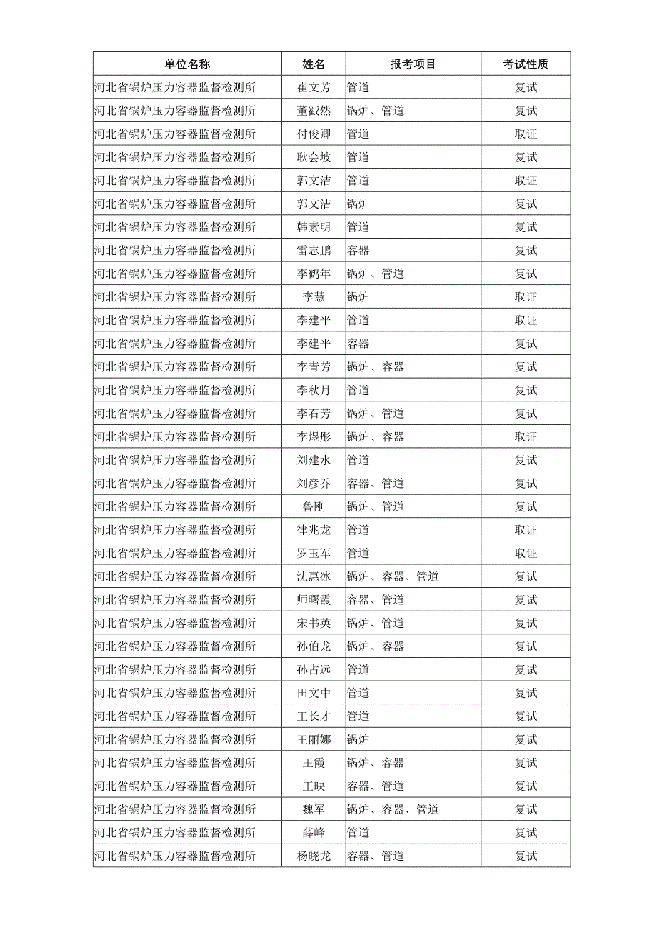 冀特监函[2007]27号_第4页