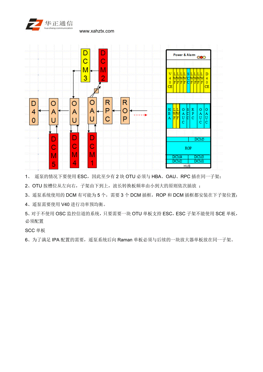 Optix BWS1600G DCM安装原则_第4页