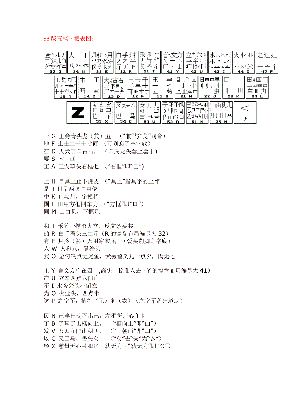 86,98版五笔字根表图_第1页
