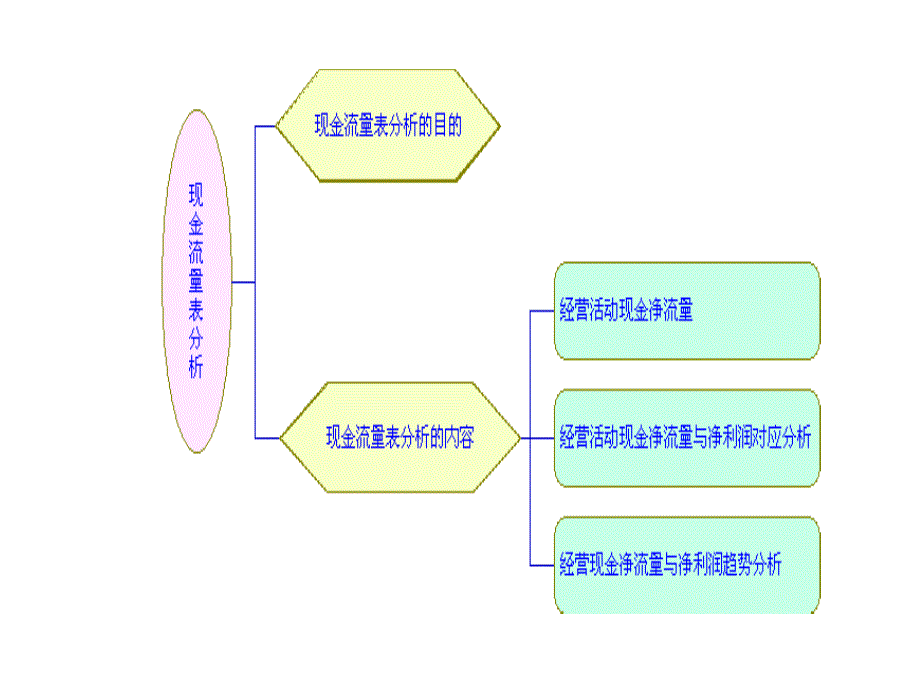 现金流量表分析_第1页