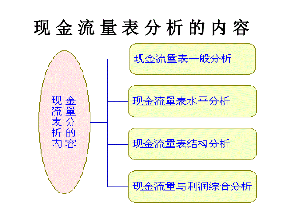 现金流量表分析_第4页