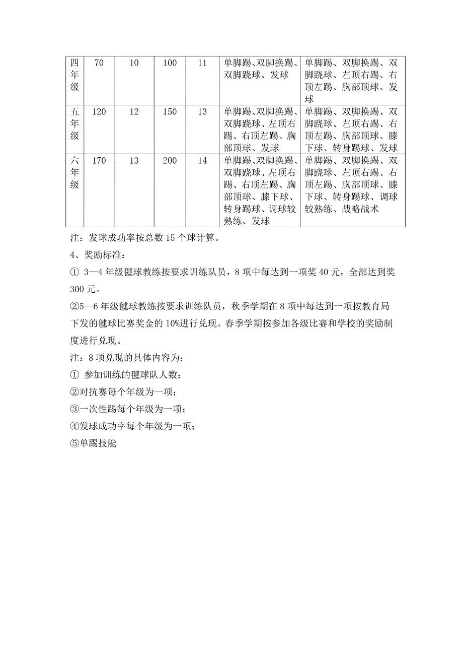 2012年秋新民小学毽球特色项目实施方案_第4页