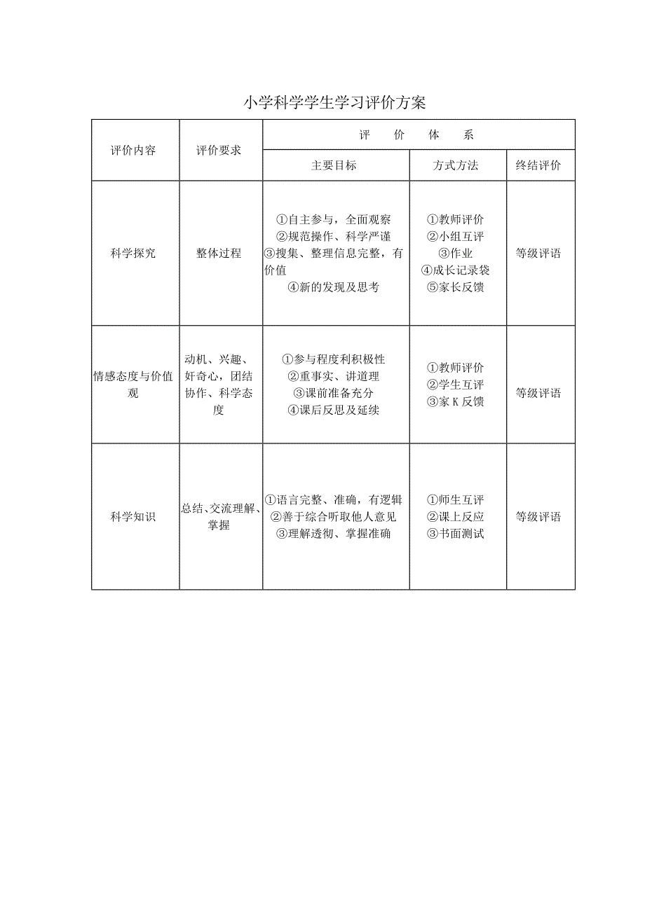 科学课堂教学评价表_第2页