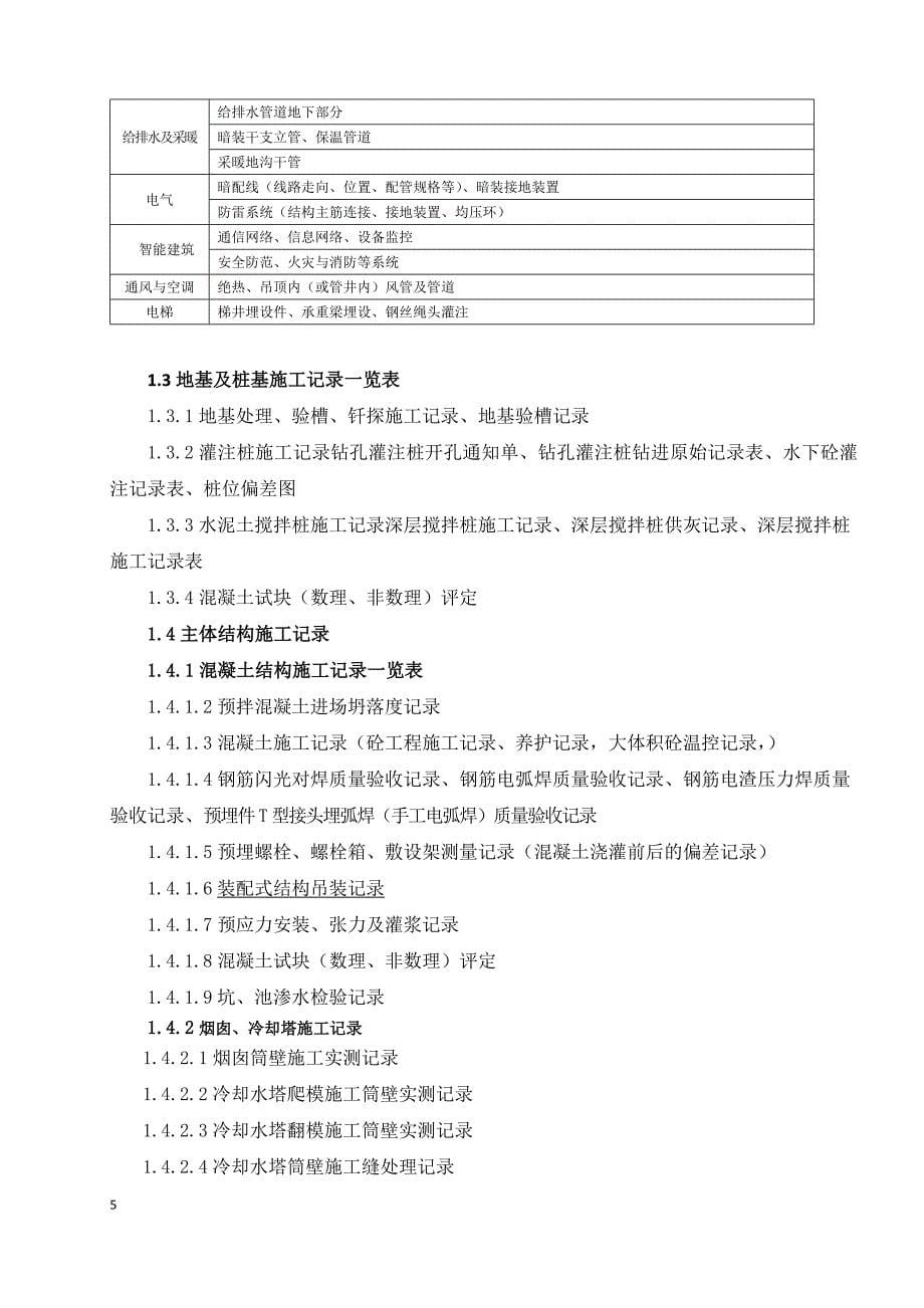 电力土建工程竣工资料组卷排序_第5页