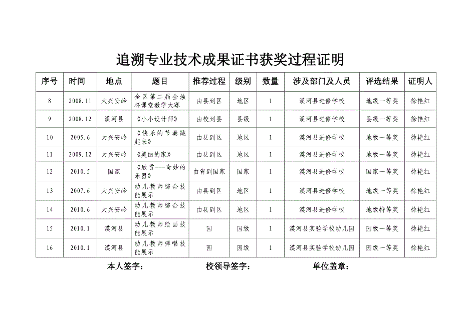 专业技术成果证书_第2页