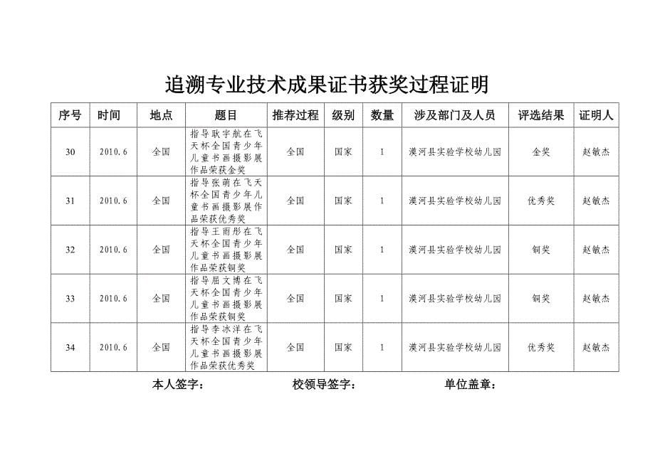 专业技术成果证书_第5页