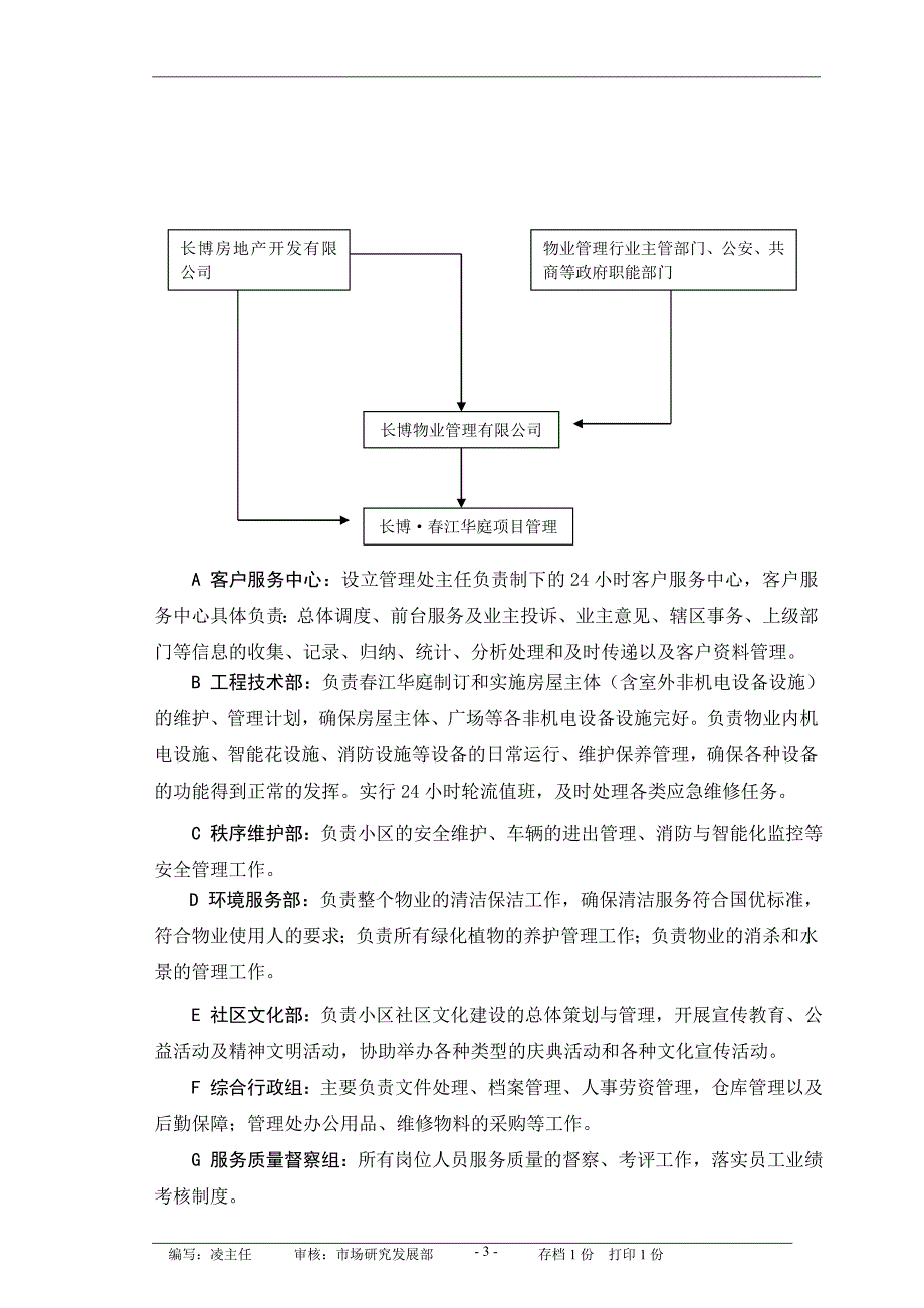 物业公司管理运作方式和流程110_第4页