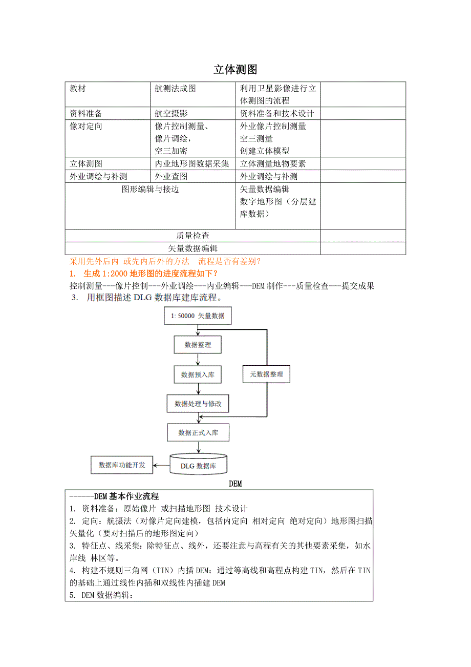 航摄流程各种汇总_第2页