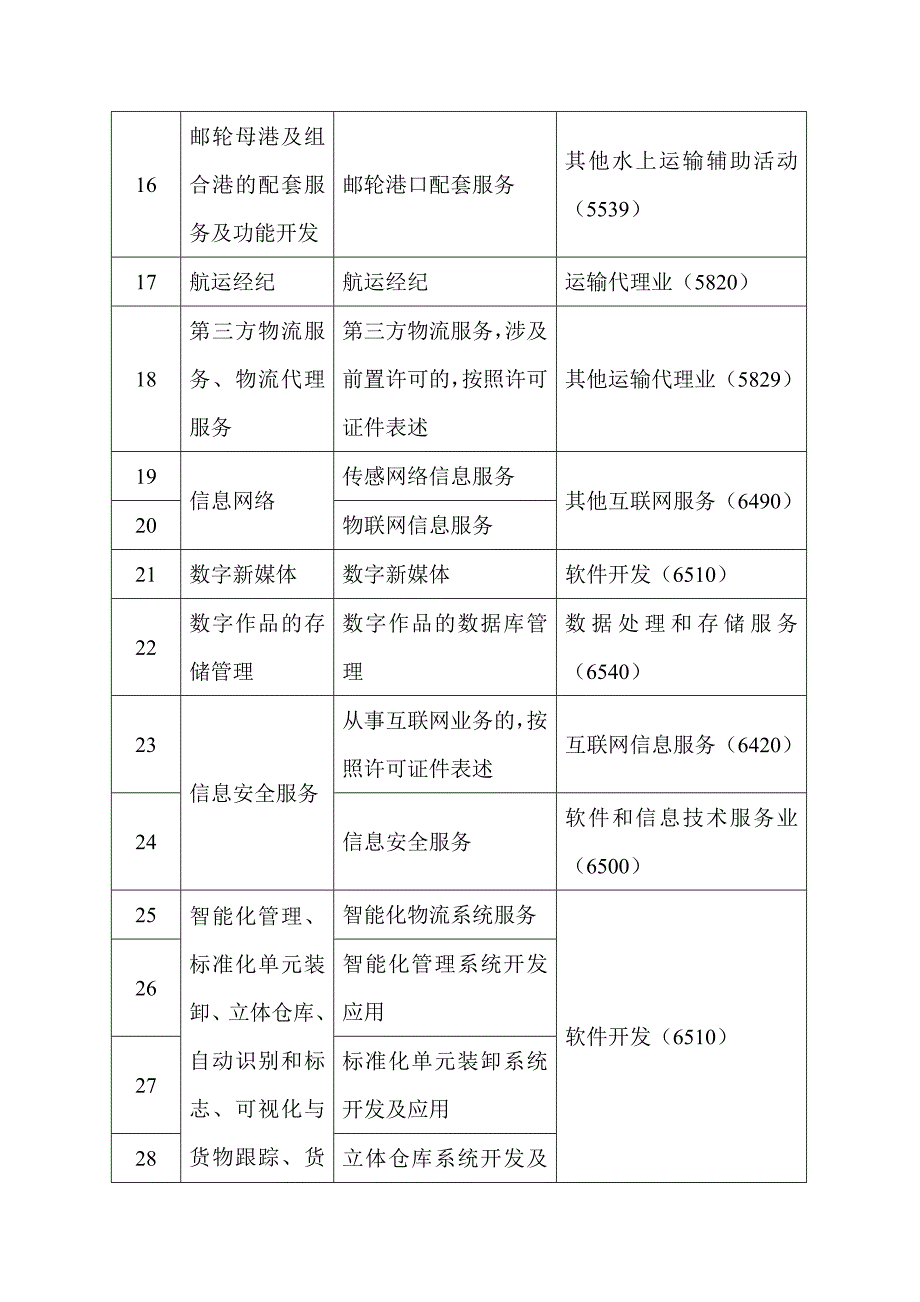 新兴行业企业登记试行意见_第3页