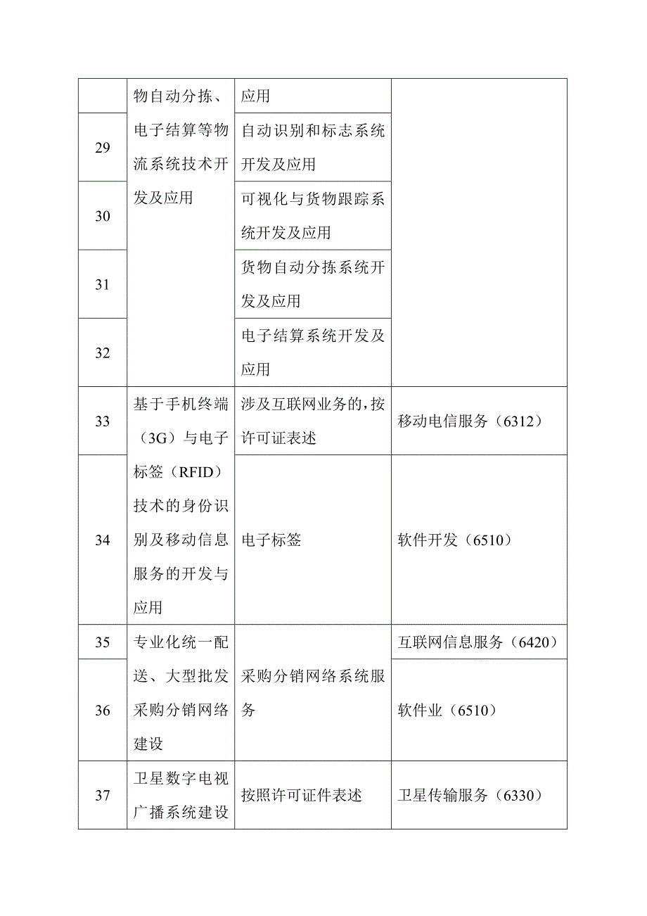 新兴行业企业登记试行意见_第4页