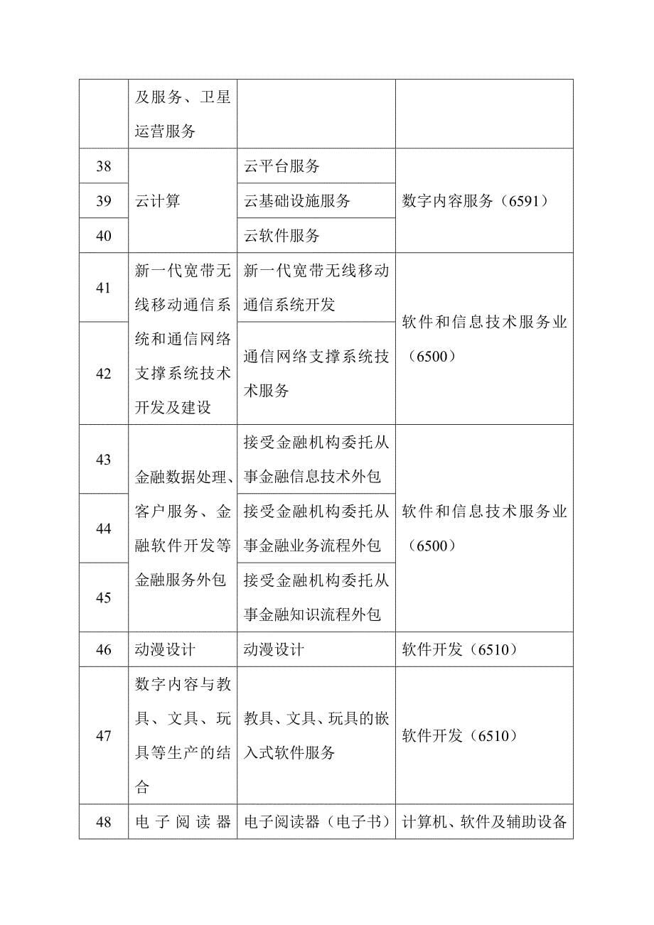 新兴行业企业登记试行意见_第5页