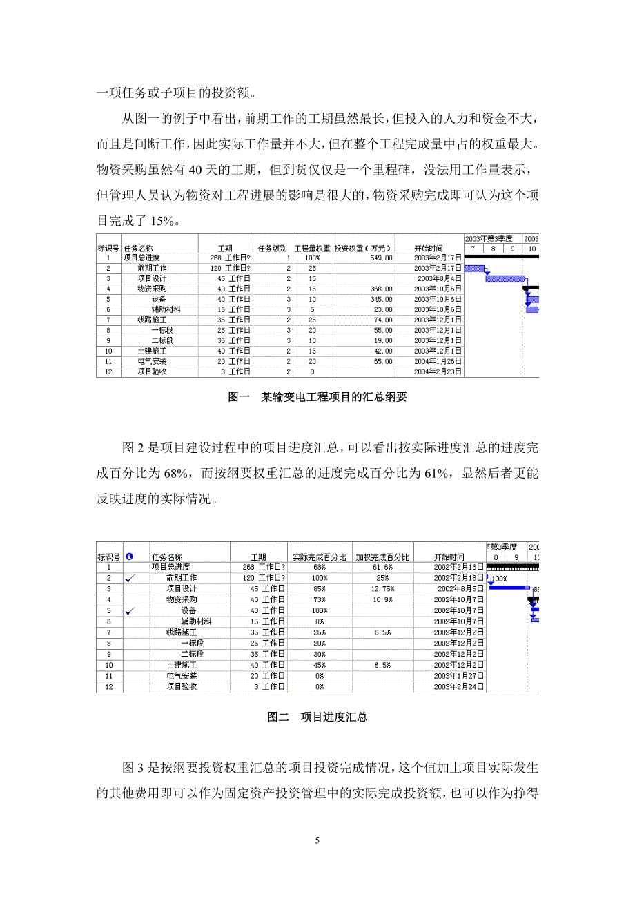 企业工程项目管理中的投资管理(060709)_第5页