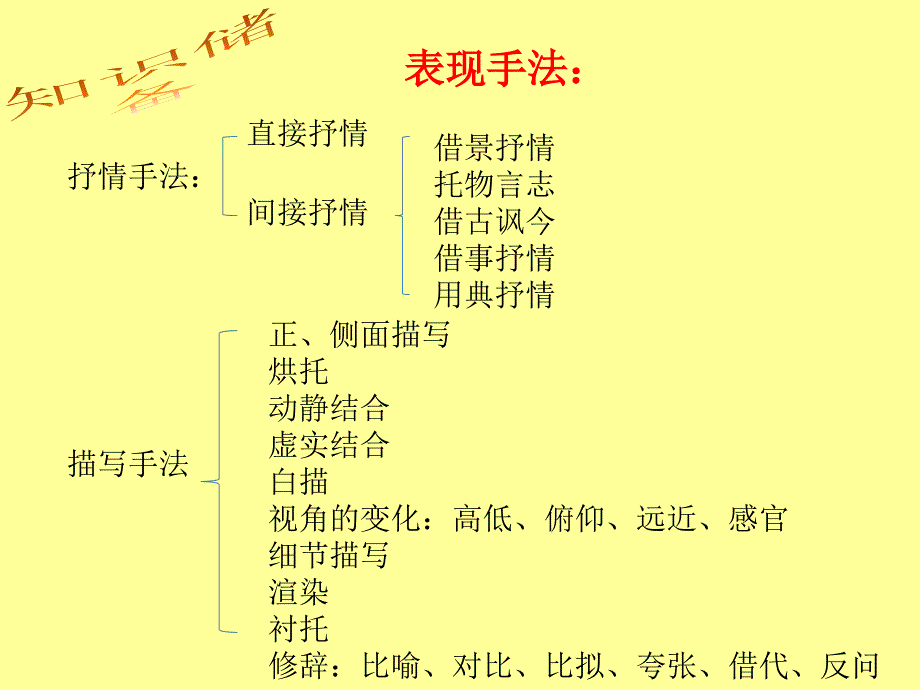 诗歌选修教材为例 (2)_第3页