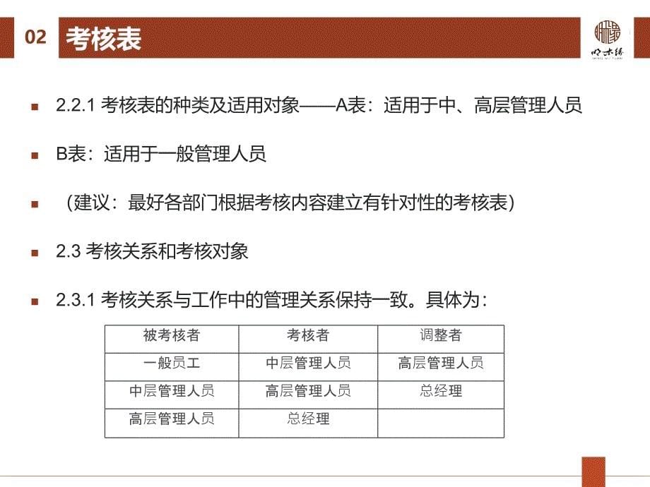 颂苑木业(上海)有限公司绩效方案_第5页