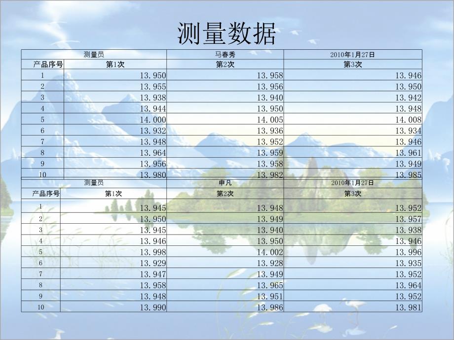 尺寸测量系统分析minitab使用方法_第4页