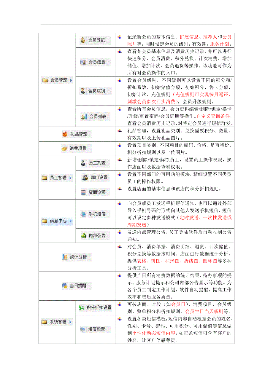 连锁经营管理解决方案_第3页