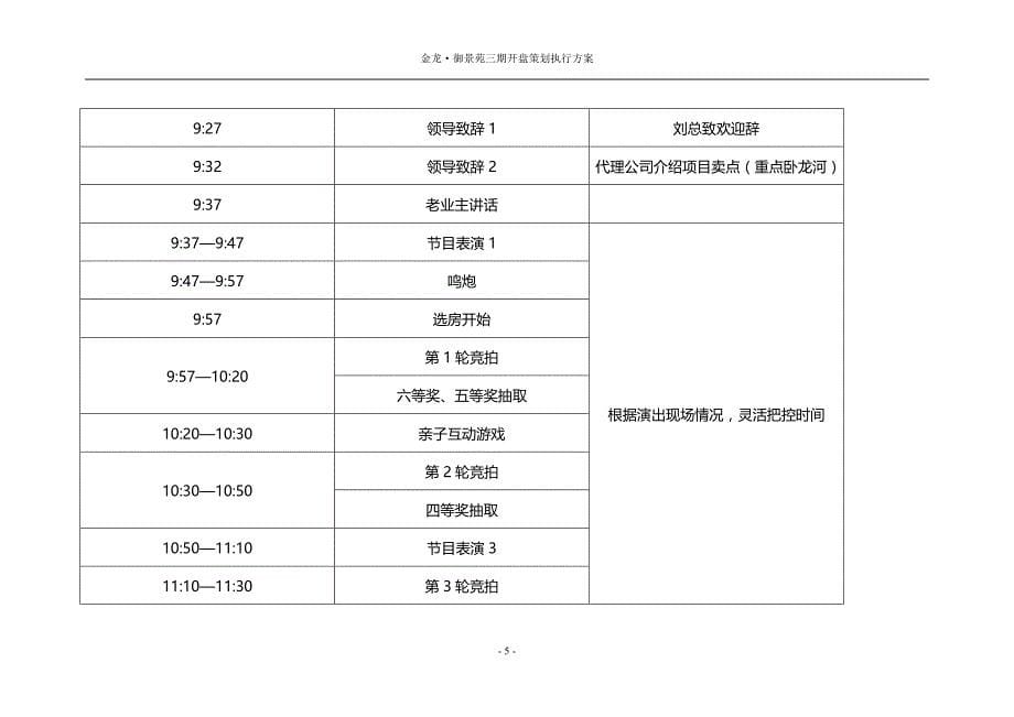 金龙·御景苑三期开盘策划执行方案_第5页