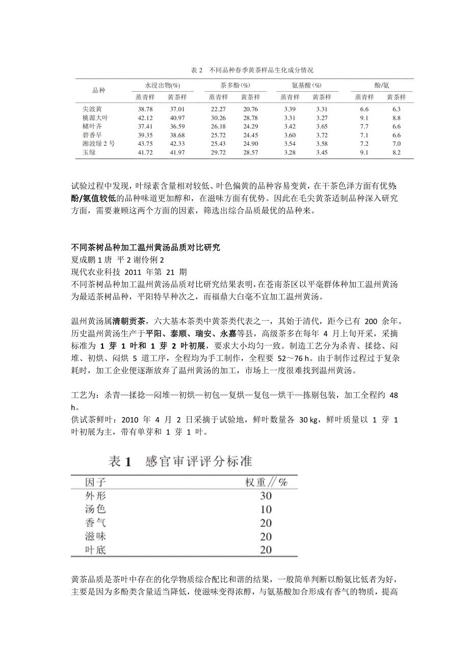 高档黄茶适制品种筛选研究_第2页