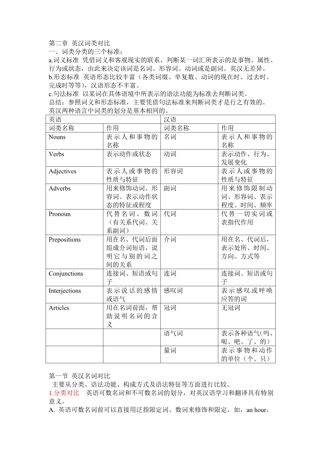 英汉语言对比第二讲_第1页