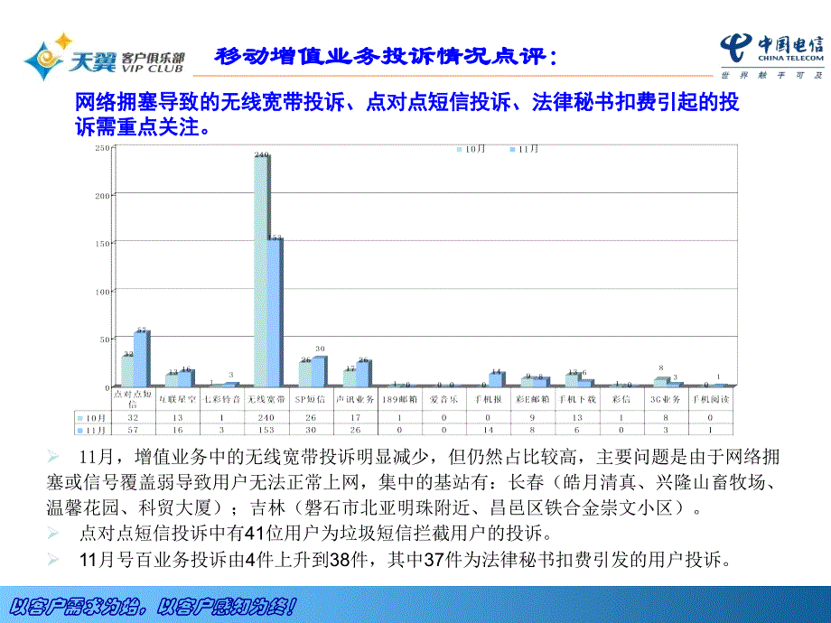 客户服务质量分析报告_第4页