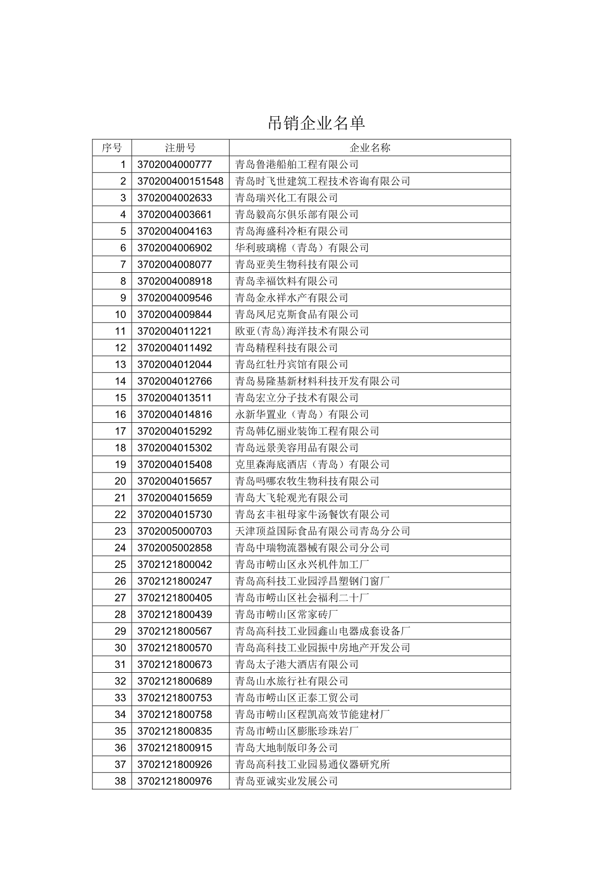 青岛市工商行政管理局崂山分局2007年度_第3页