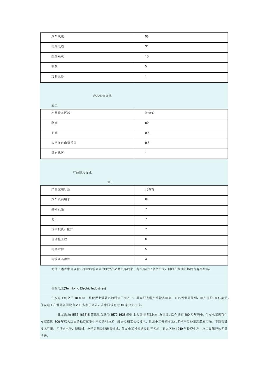 世界大型电线电缆公司及美国电缆市场简介_第4页