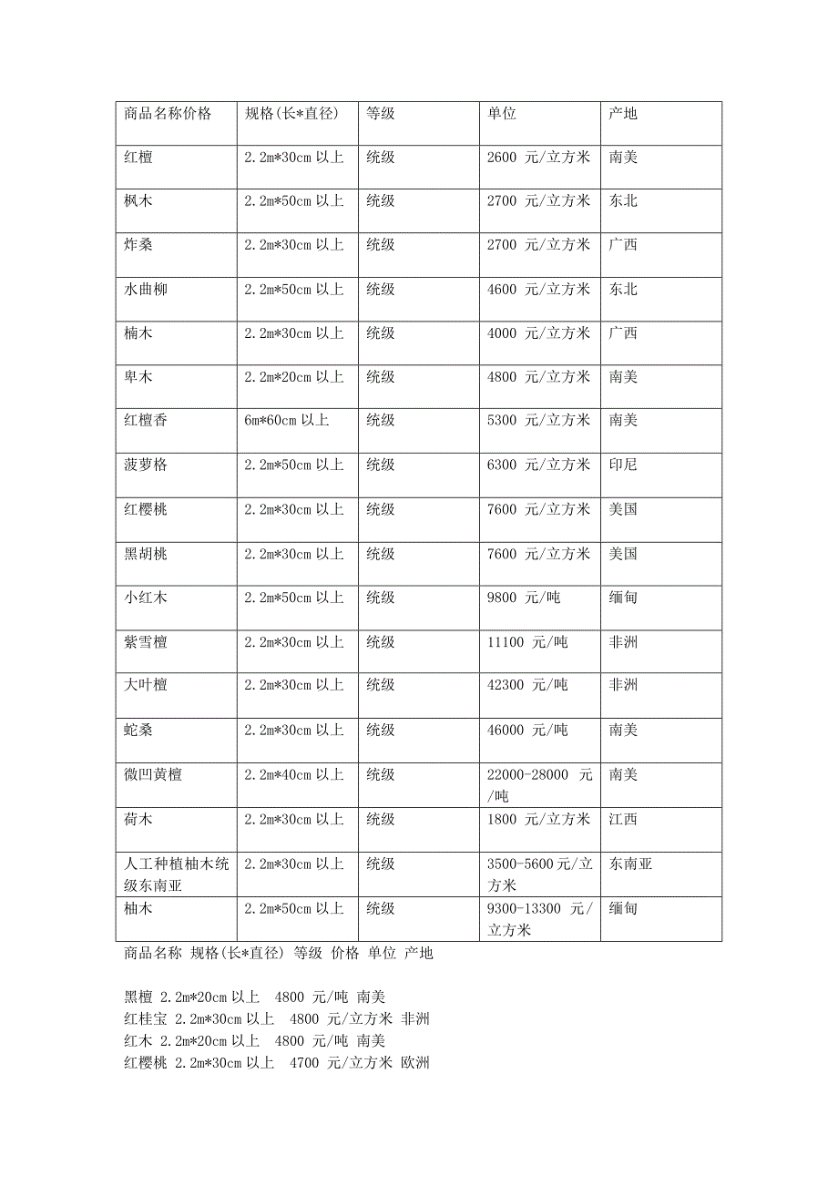 所有木材价格表_第1页